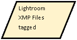 Flowchart: Data: Lightroom
XMP Files 
tagged